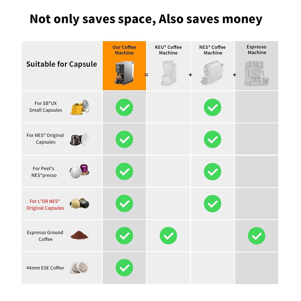 4in1 Espresso Machine,Customize Volume Settings,Automatic Coffee Maker, Single-Serve Capsule Coffee Machine for Nespresso original/L'OR/Ground Coffee,19Bar Espresso Machine,1450W Coffee Machine