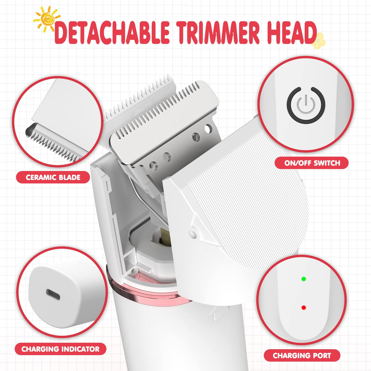 Dog Grooming Kit Dog Clippers Grooming, 4 in 1 Dog Paw Trimmer Low Noise with 4 Cutter Head and 4 Guide Combs,Dog Nail Grinder/File/Scissor, USB Cordless Pet Grooming Kit for for Dogs, Cats, and Other Pets