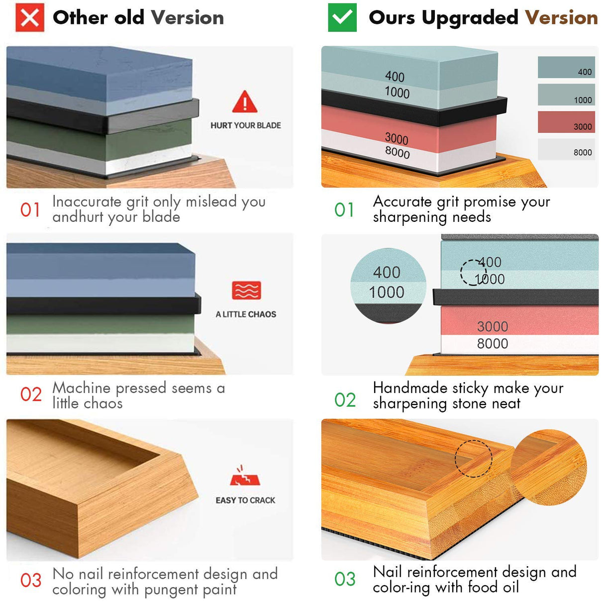 Knife Sharpening Stone,Whetstone Sharpener Includes 4 Side Grit 400/1000 3000/8000 Whetstones, Non-Slip Bamboo Base, Angle Guide,Polishing Compound,Leather Strop, Flattening Stone