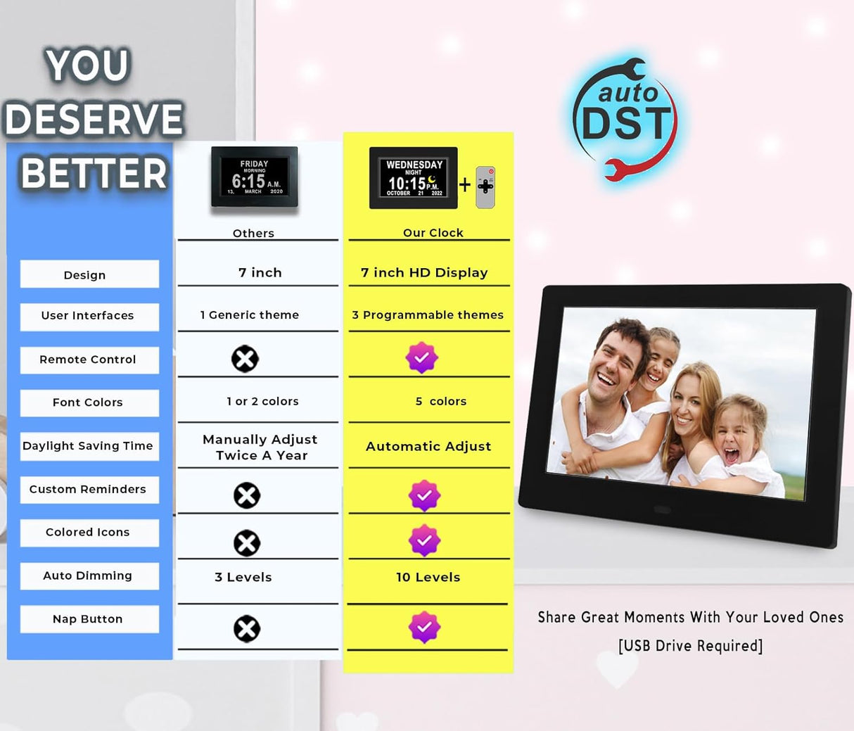 19 Alarms Day Date Clock Dementia Clock Digital Alarm Clock, 15 Custom Reminders, Auto Night Dimming, Non-Abbreviated Calendar Clock with 5 Colors, 6 Display Effects