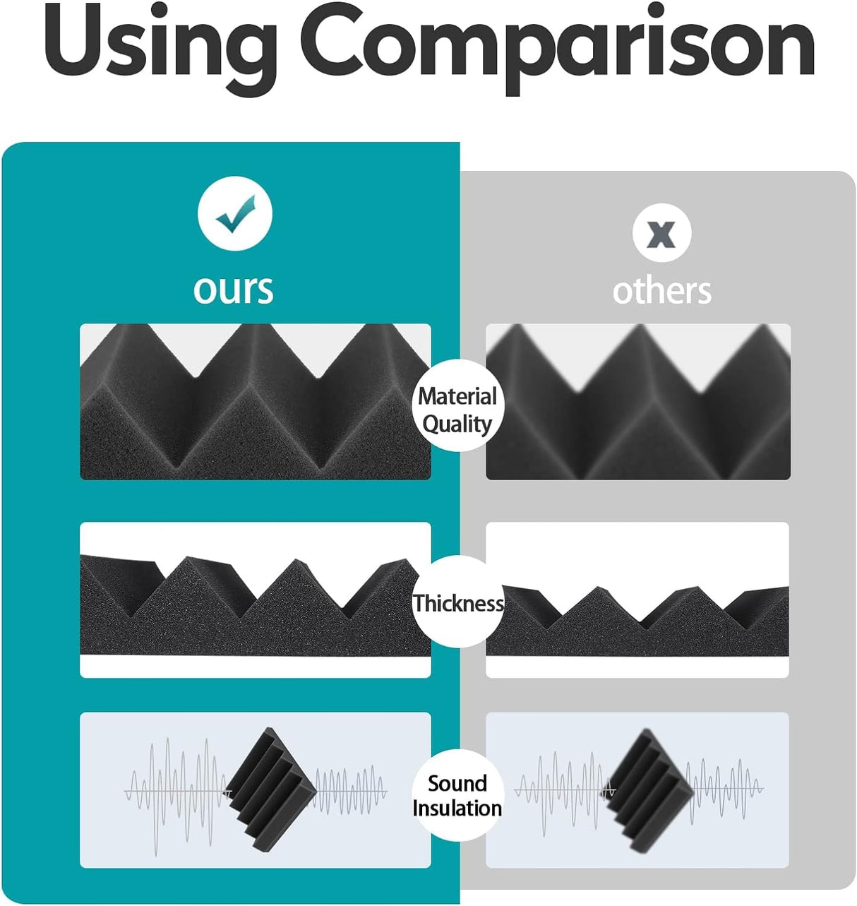 Sound Proof Foam Panels Pack Acoustic Foam,25 X 25 X 5 cm Wedges Acoustic Panels,Sound Absorbing Panels for Studio/Office/Home Sound Proof Panels for Walls (2.5cm) 24 pack