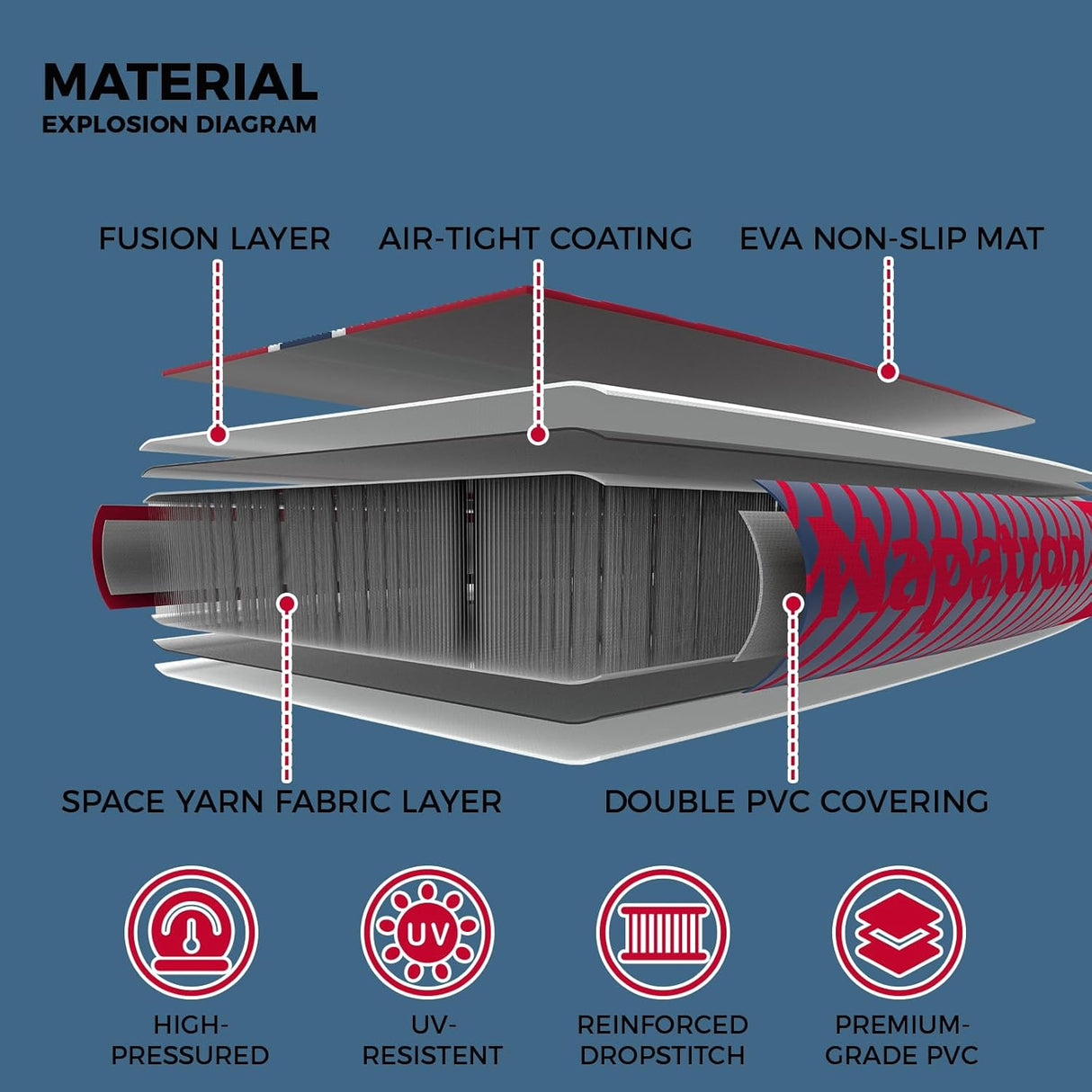10'6 Inflatable Stand Up Paddle Boards, 33'' Widened Design Sup Paddle Board, Premium Paddle Fishing Board with Accessories, Sunscreen Cover, Fast Pump, Suitable for Youth and Adults