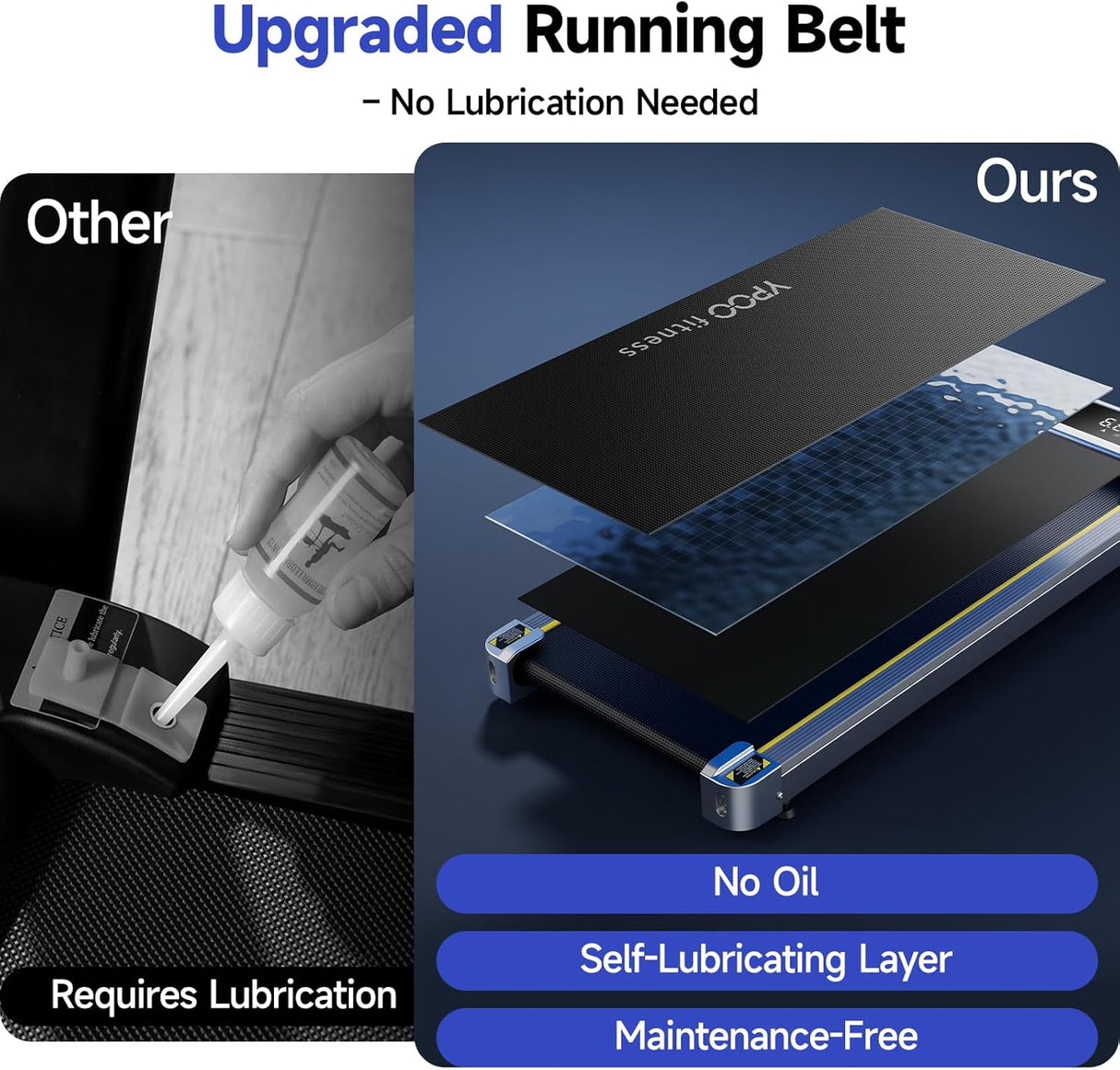 YPOO Walking Pad with Incline up to 6%, Treadmill for Home with LED Display, 136KG Portable Installation-Free Under Desk Treadmill with APP, Easy to Store Running Walking Machine