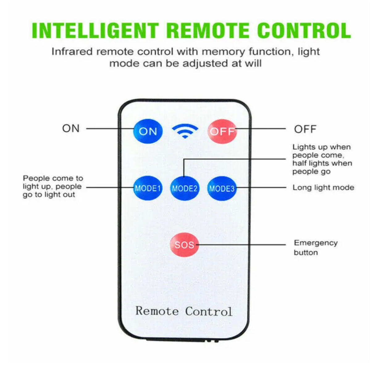 8000W LED Solar Flood Light Motion Sensor Security Wall Yard Street Outdoor Lamp