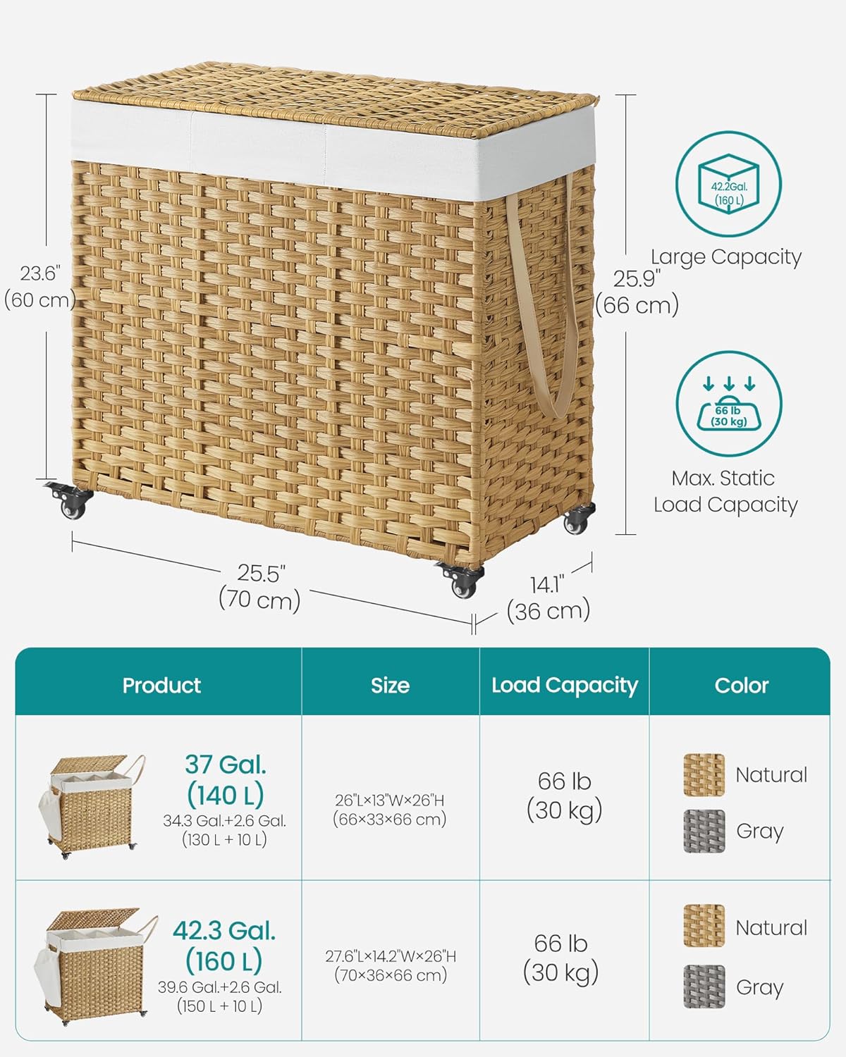 SONGMICS Laundry Hamper with Lid, 42.3 Gallons (160 L), Rolling Laundry Basket with Wheels, 3-Section Synthetic Rattan, Removable Liner, Bedroom, 27.6 x 14.2 x 26 Inches, Natural ULCB365N01