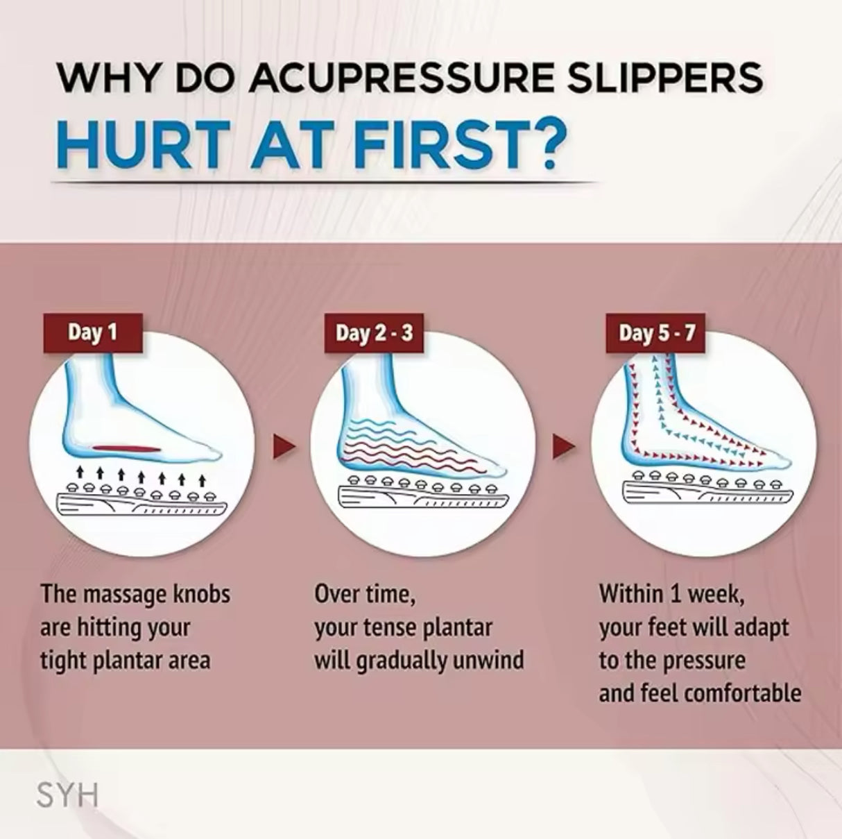 Acupressure Massage Slippers – Foot Pain & Plantar Fasciitis Relief