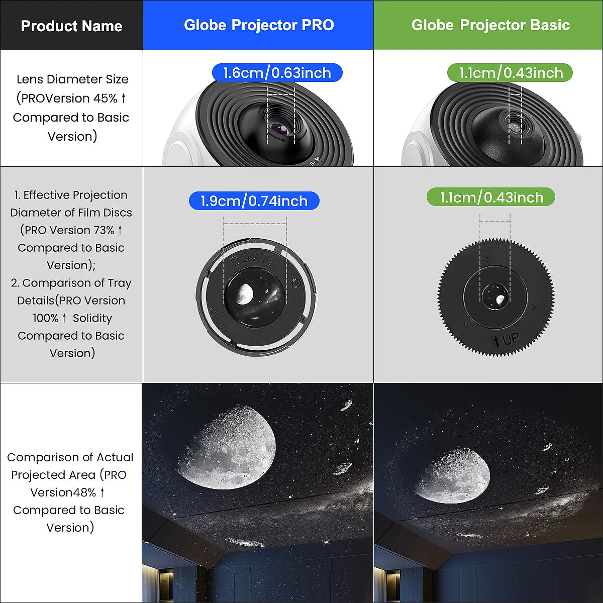 2025 New Model 4K HD Earth Projector PRO,13 Film Card, Globe Galaxy Projection Lamp Pro Version, Table Lamp From home decor