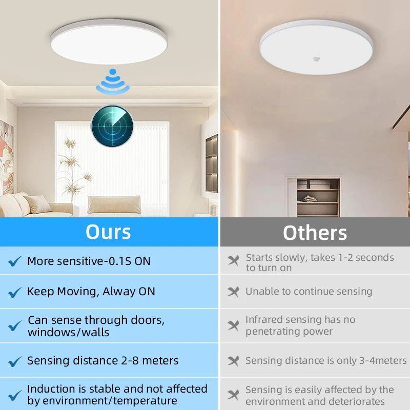 Radar Sensor Ceiling Light Led Pacel Lamps for Bathroom Hallways Porch Waterproof 20W 30W Smart Ceiling Lamp Led Panel Lighting