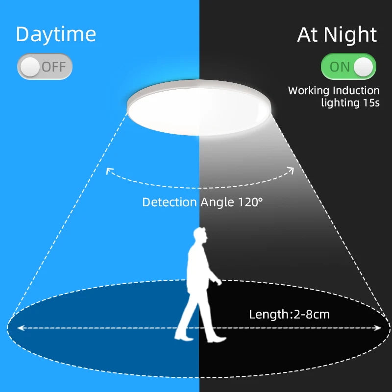 Radar Sensor Ceiling Light Led Pacel Lamps for Bathroom Hallways Porch Waterproof 20W 30W Smart Ceiling Lamp Led Panel Lighting