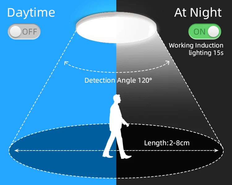 Radar Sensor Ceiling Light Led Pacel Lamps for Bathroom Hallways Porch Waterproof 20W 30W Smart Ceiling Lamp Led Panel Lighting