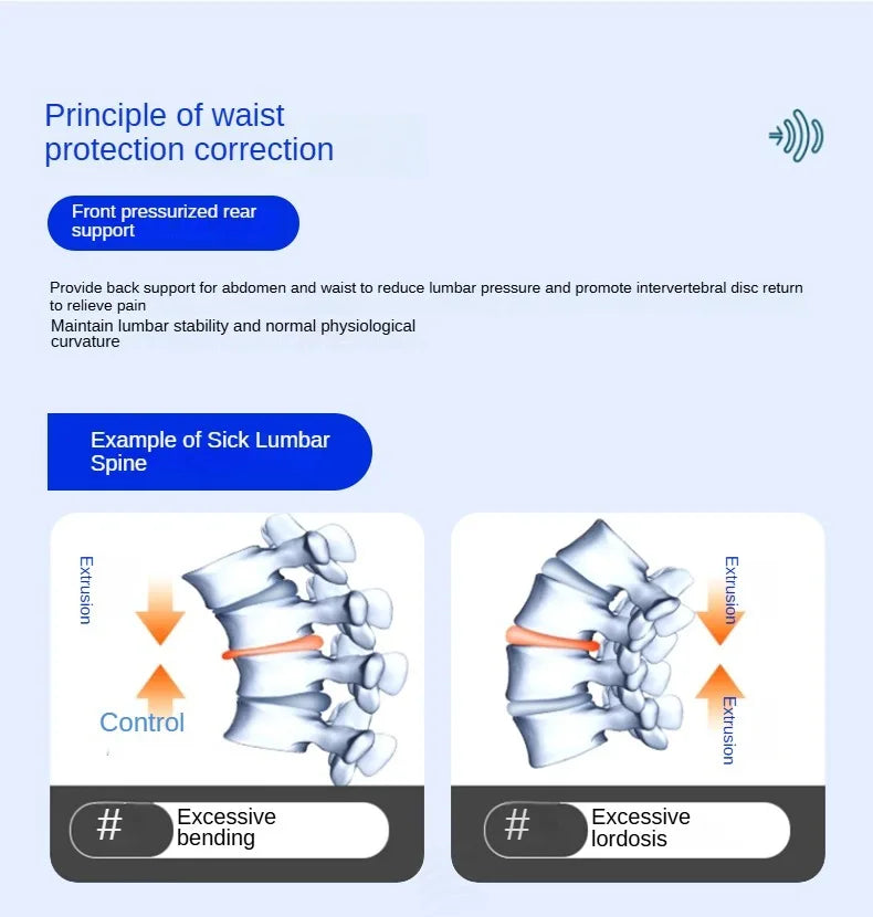 Back Brace Support Belt-Lumbar for Back Pain,Sciatica,Scoliosis,Herniated Disc Adjustable Straps-Lower with 3 Pads for Men&Women