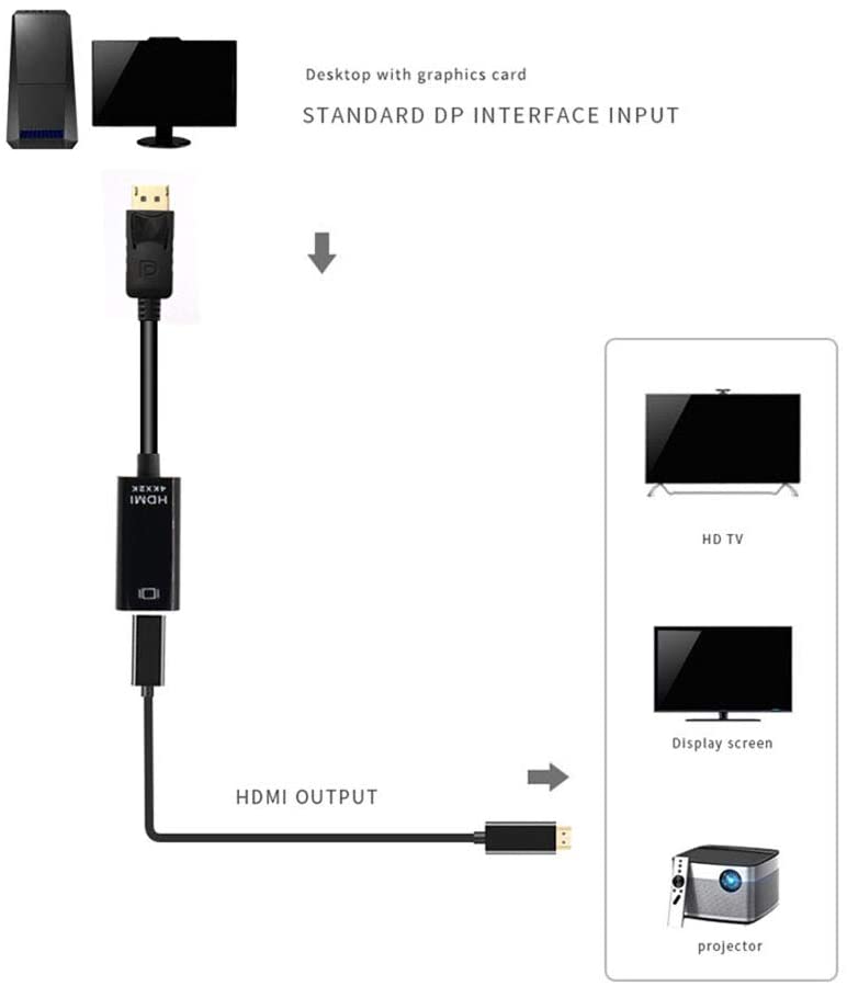 Displayport DP to HDMI Adapter Converter, TERSELY 4K x 2K @30Hz 3D Gold Plated 25cm / 0.8ft Display Port DP to HDMI Converter Cable Male to Female