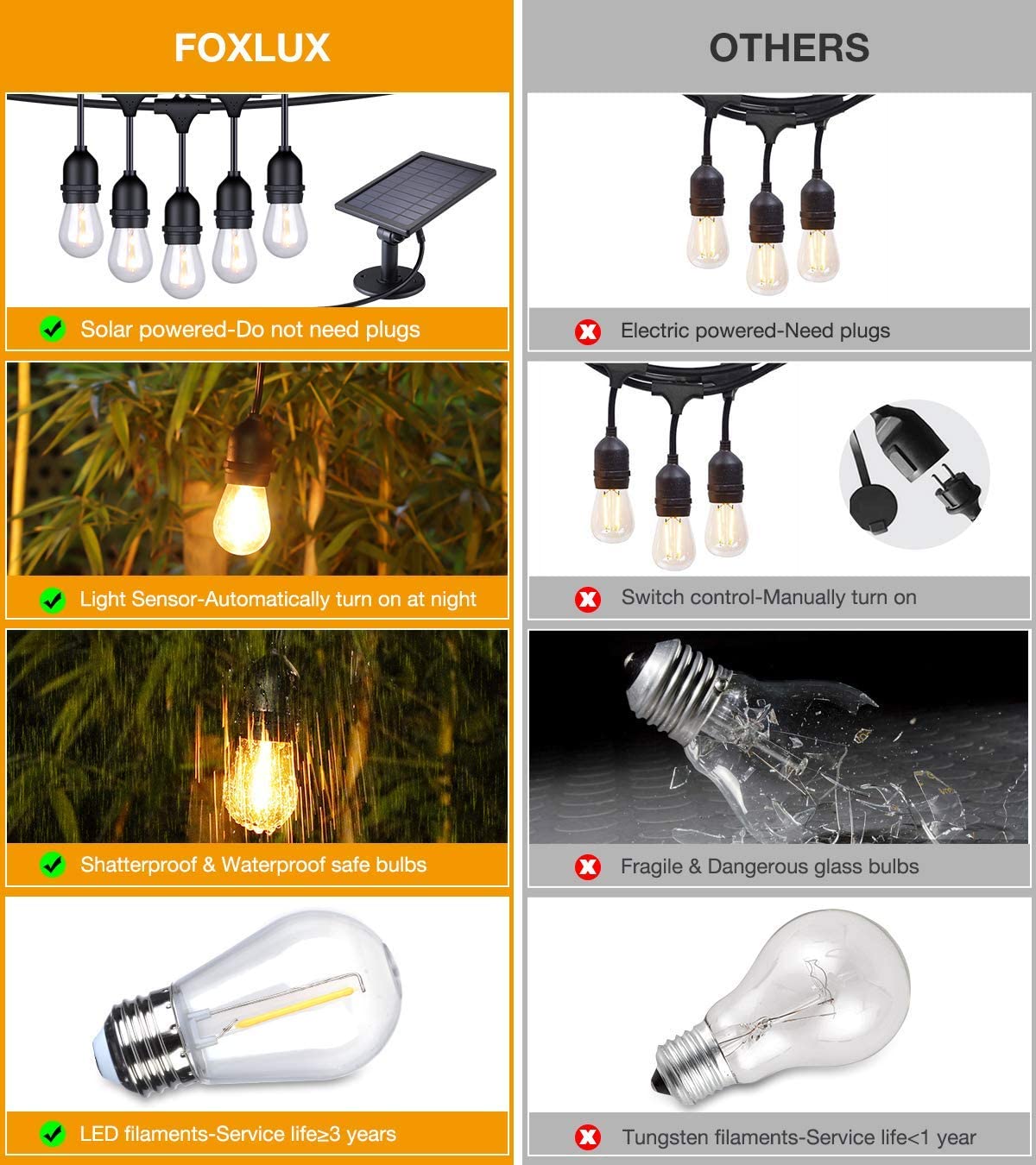 Solar String Lights-15 Globes