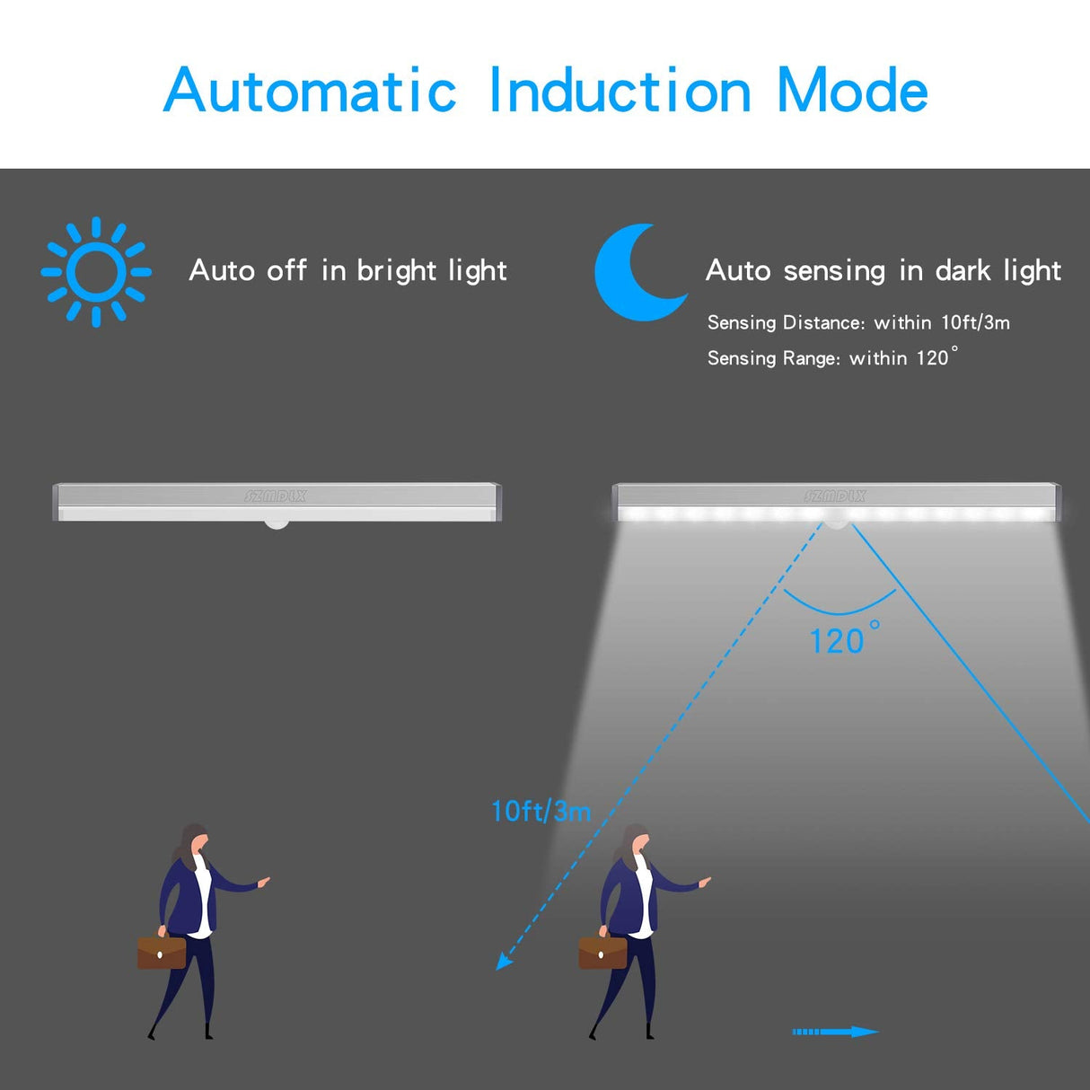 Motion Sensor Closet Lights