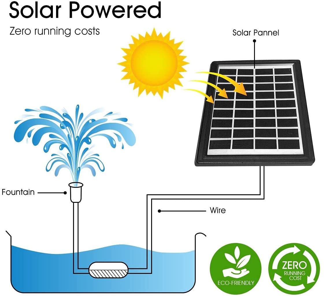 4-Tier Solar Water Fountain Garden Features Outdoor Indoor Bird Bath with LED Light Grey