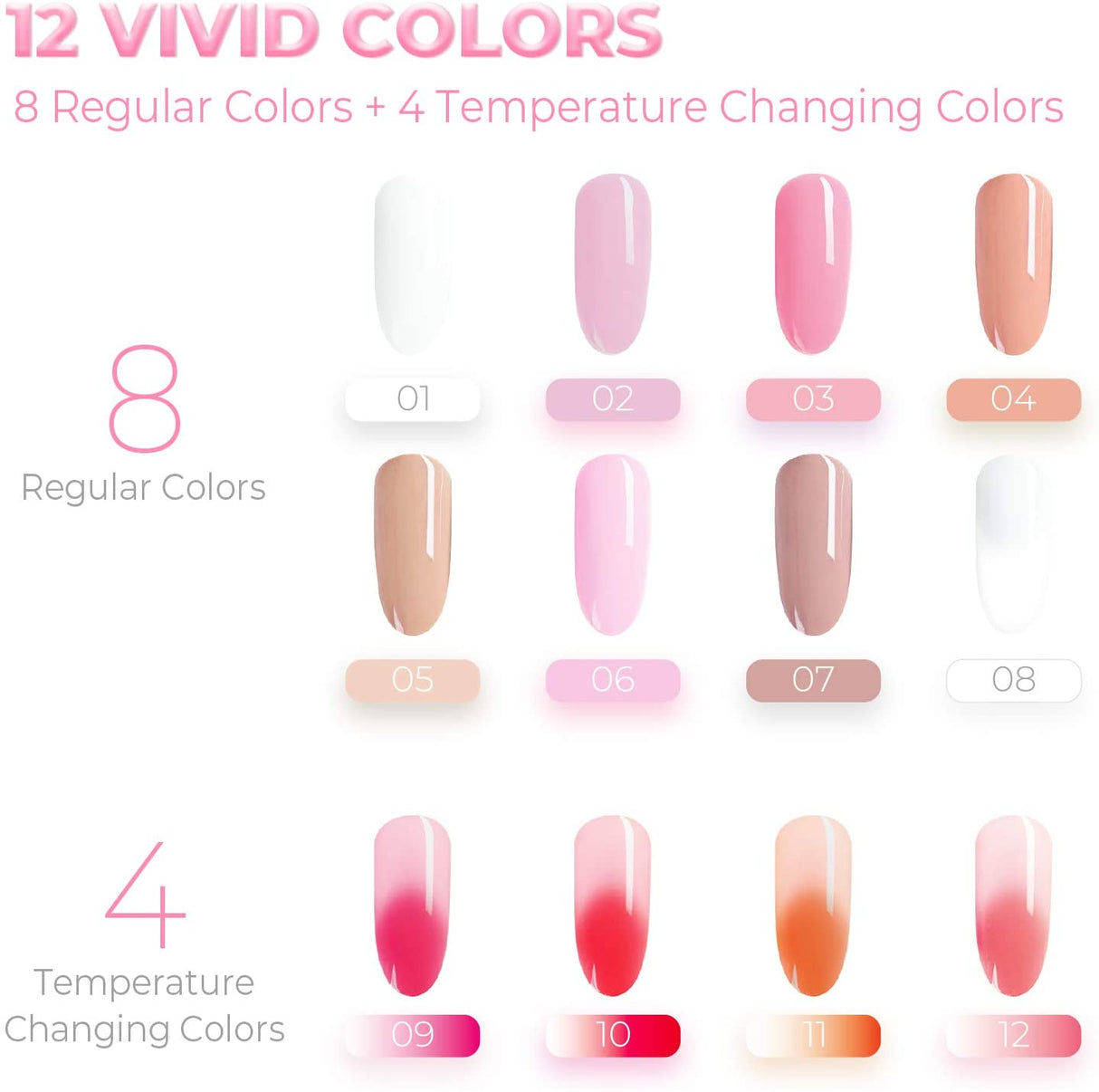 Poly Nail Gel Kit, 12 Colours Nail Gel Kit Enhancement Builder with 4 Temperature Color Changing Extension, 8 Regular Color Nail Extension, Slip Solution Trial Professional Technician Kit for DIY