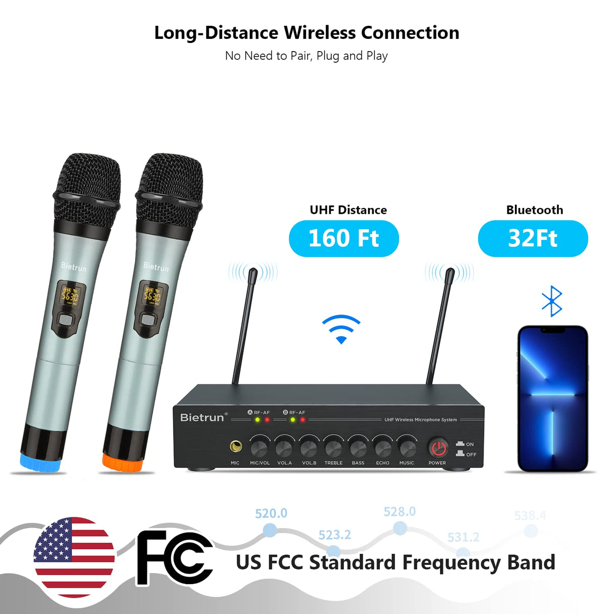 Wireless Microphones with Echo, Easy-to-Use, Auto Connect, 160 ft Range, 1/8''ļ¼1/4''Output, UHF Dual Channel Cordless Handheld Dynamic Mics System for Church,Wedding, Karaoke, Speech, Singing