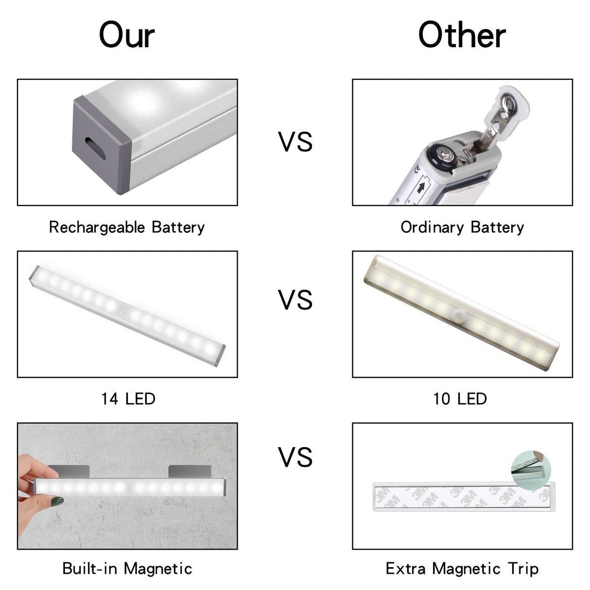 Motion Sensor Closet Lights
