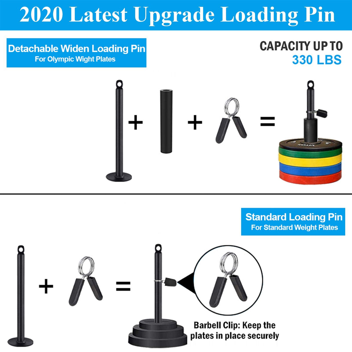 Fitness LAT and Lift Pulley System, Upgraded Pulley Cable Machine for Triceps Pull Down, Biceps Curl, Back, Forearm, Shoulder-Home Gym Equipment