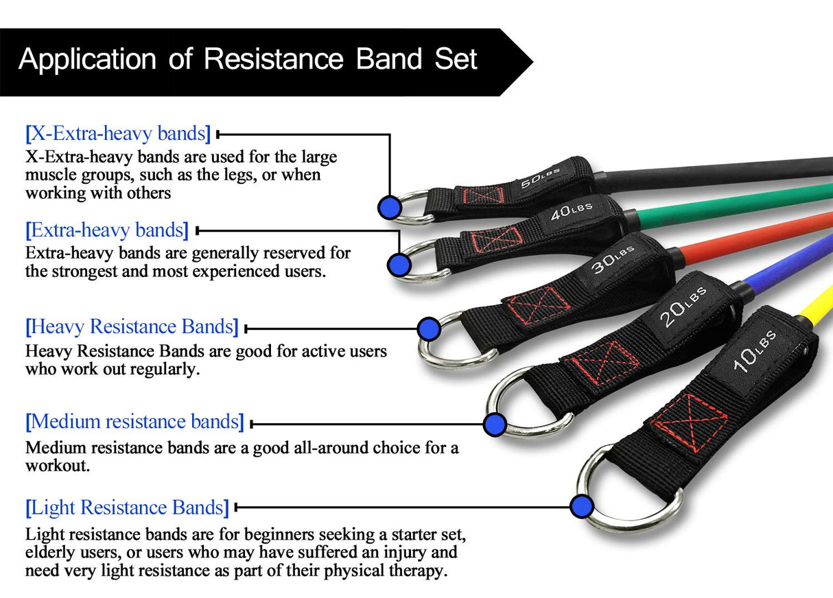 Exercise Resistance Bands with Handles - 5 Fitness Workout Bands Stackable up to 110 - 150 lbs, Training Tubes with Large Handles, Ankle Straps, Door Anchor Attachment, Carry Bag