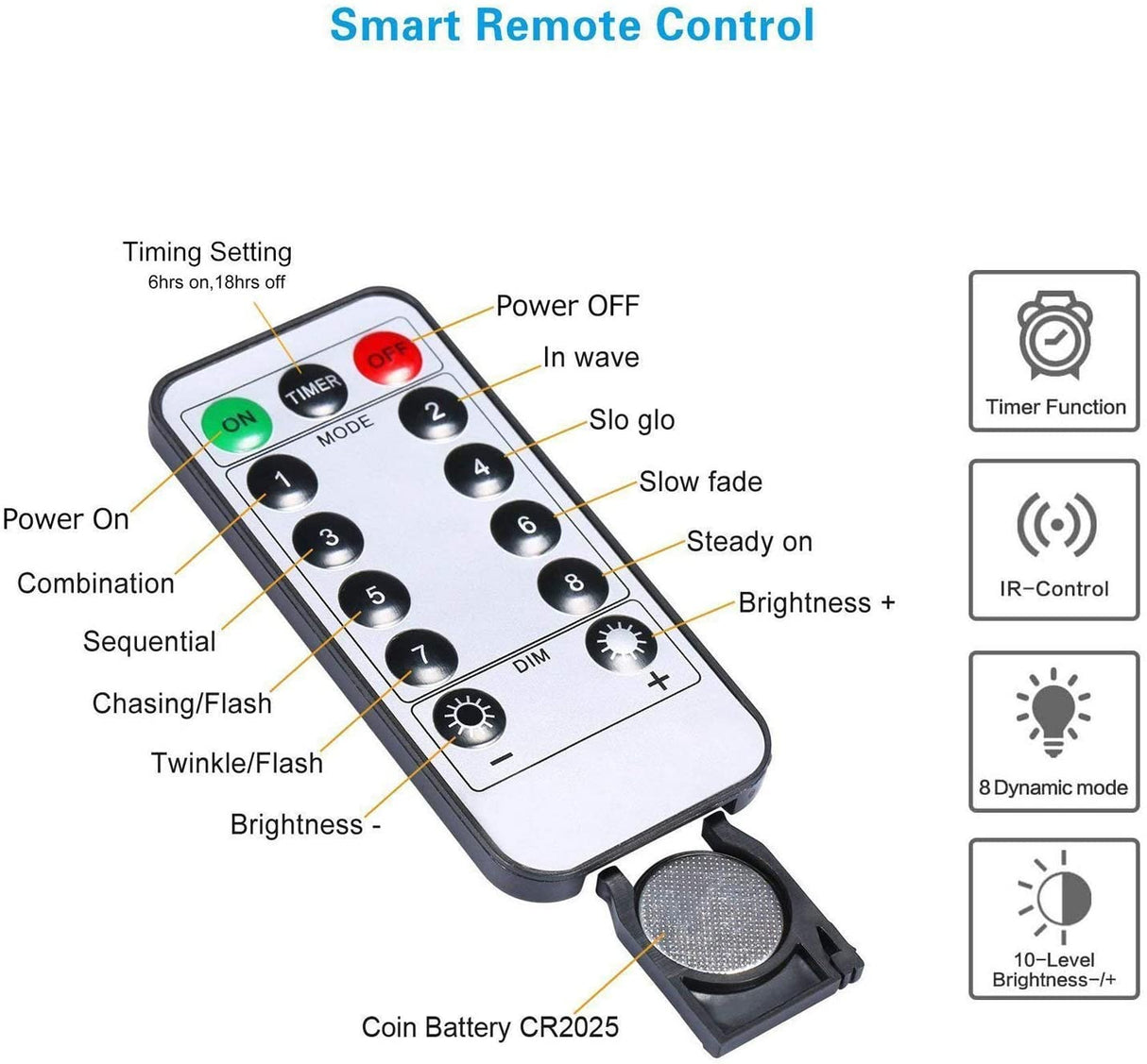 Led String Lights Battery Powered (2 Pack)