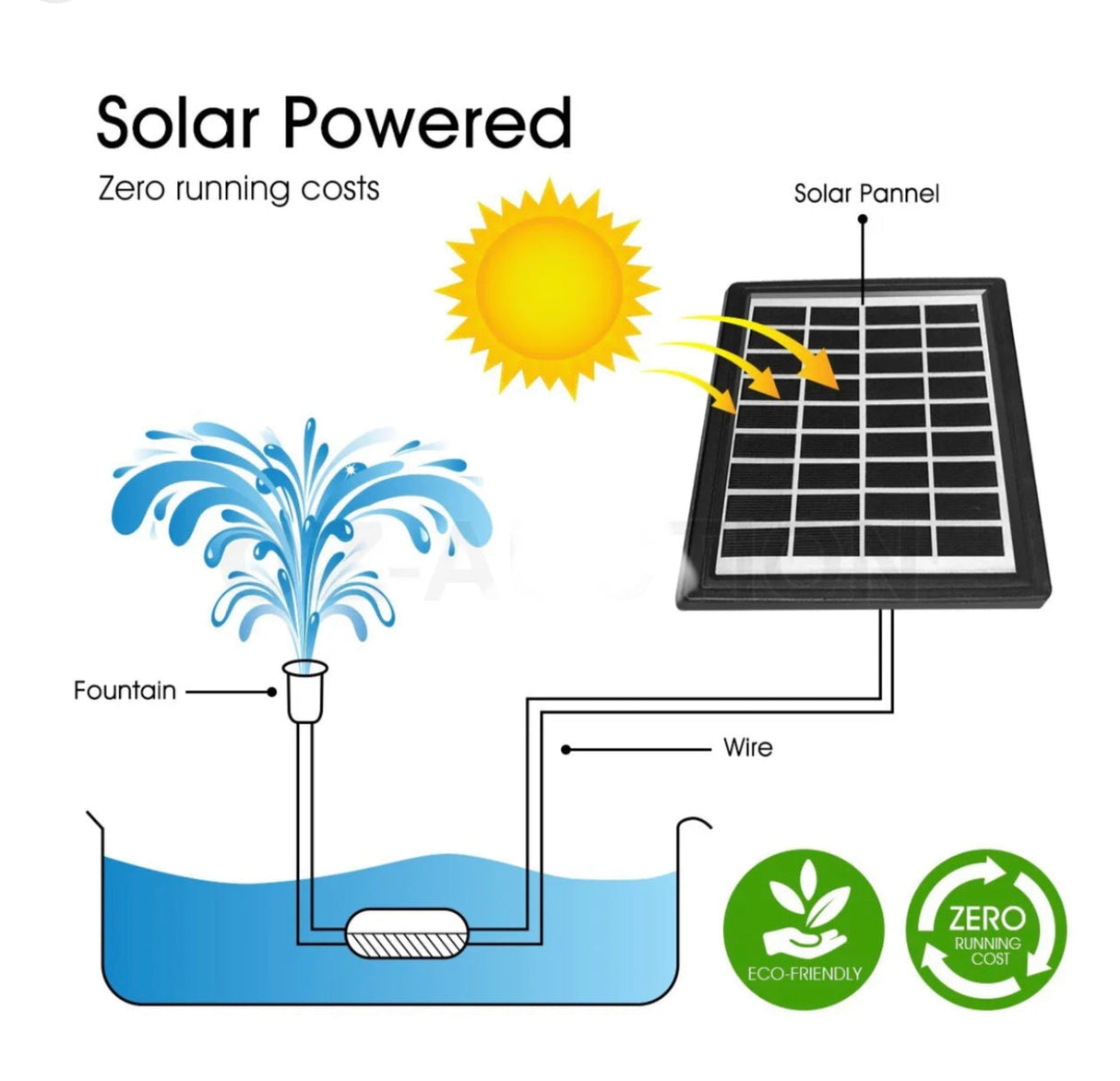 Garden Features Solar Powered Outdoor Water Fountain Bird Bath w/LED Light