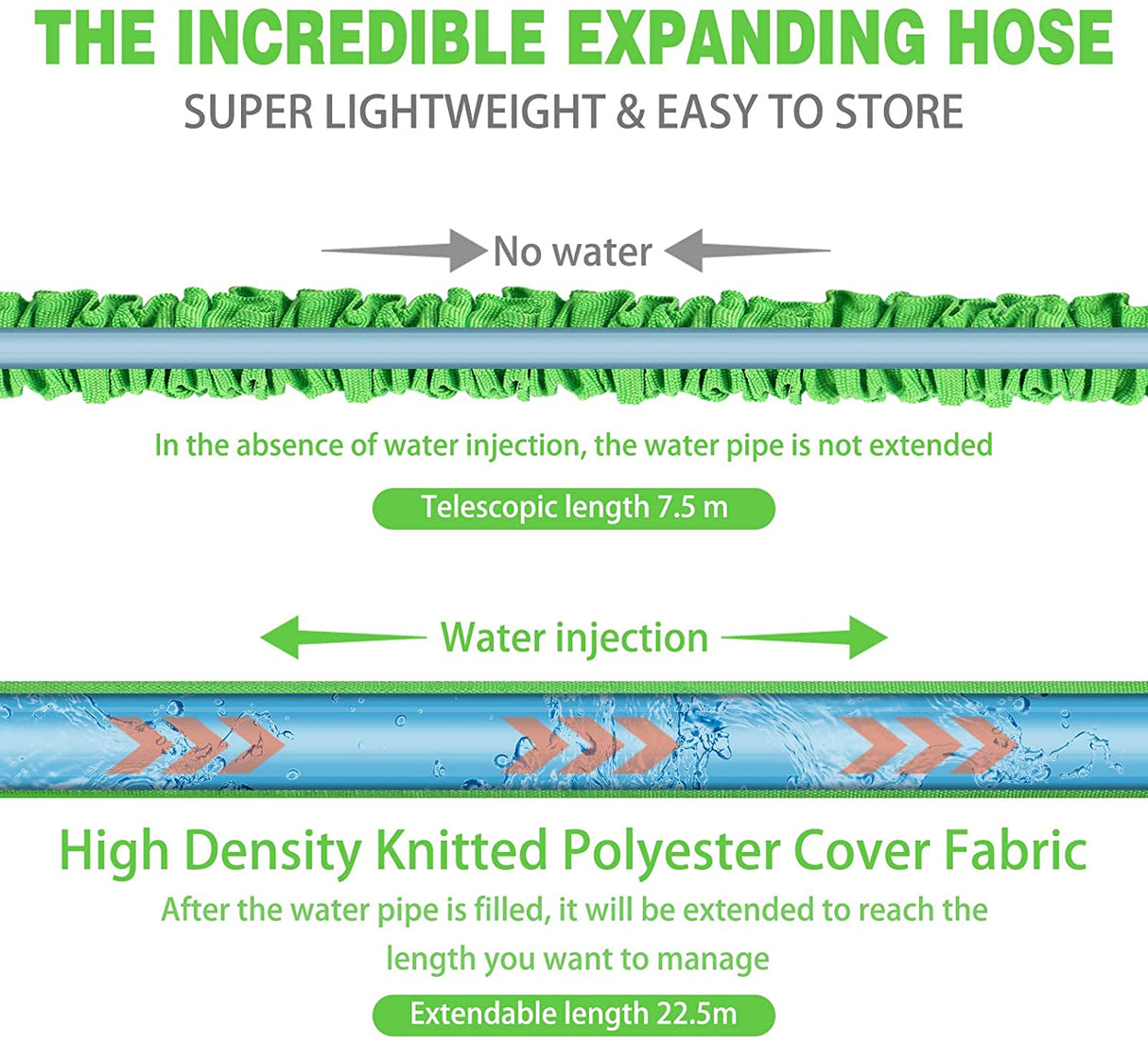 Garden Hose, 75ft Flexible Garden Hose, 22.5m Expandable Garden Hose Pipe Water Hose with 7 Function Spray Gun Hand Shower