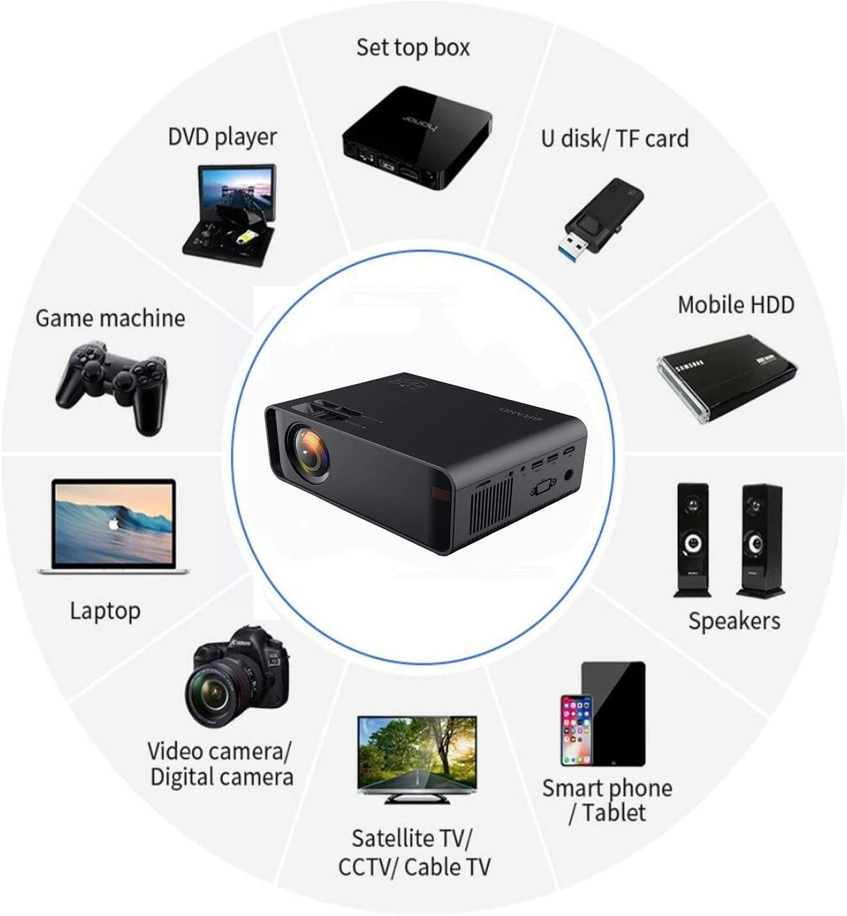 Mini LED Projector Portable 6000 Lumens-WiFi Video Projectors 1080P Full HD For iPhone Samsung Smartphone Wireless Projector HDMI Office Home Theater Movie Connection HDMI/USB/VGA/AV/TF/SD Card (Black)