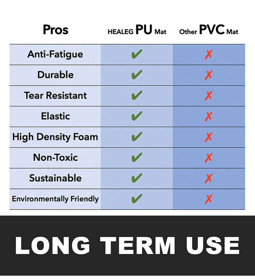 1" Extra Thick Anti Fatigue Floor Mat