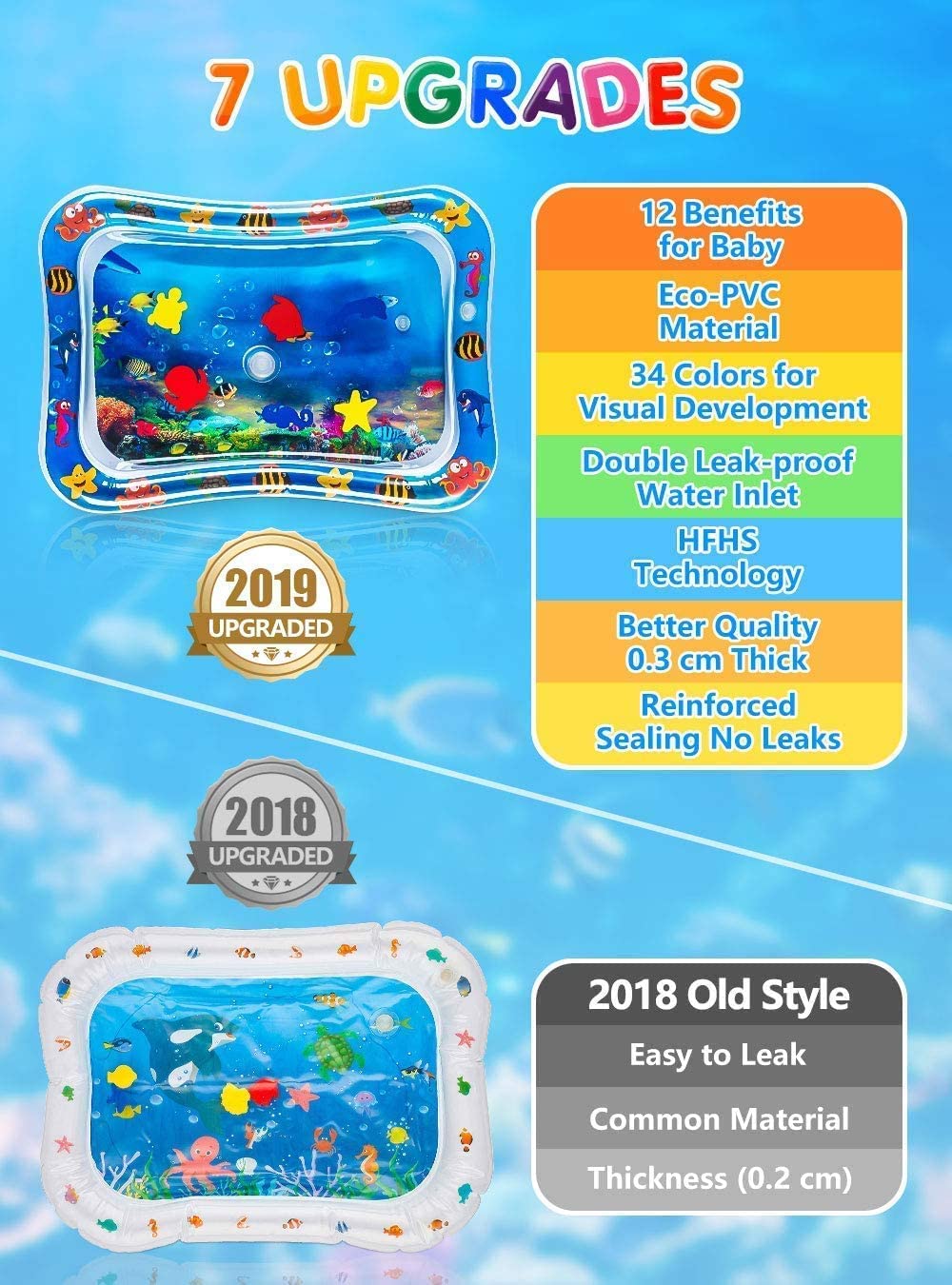 Water Play Mat