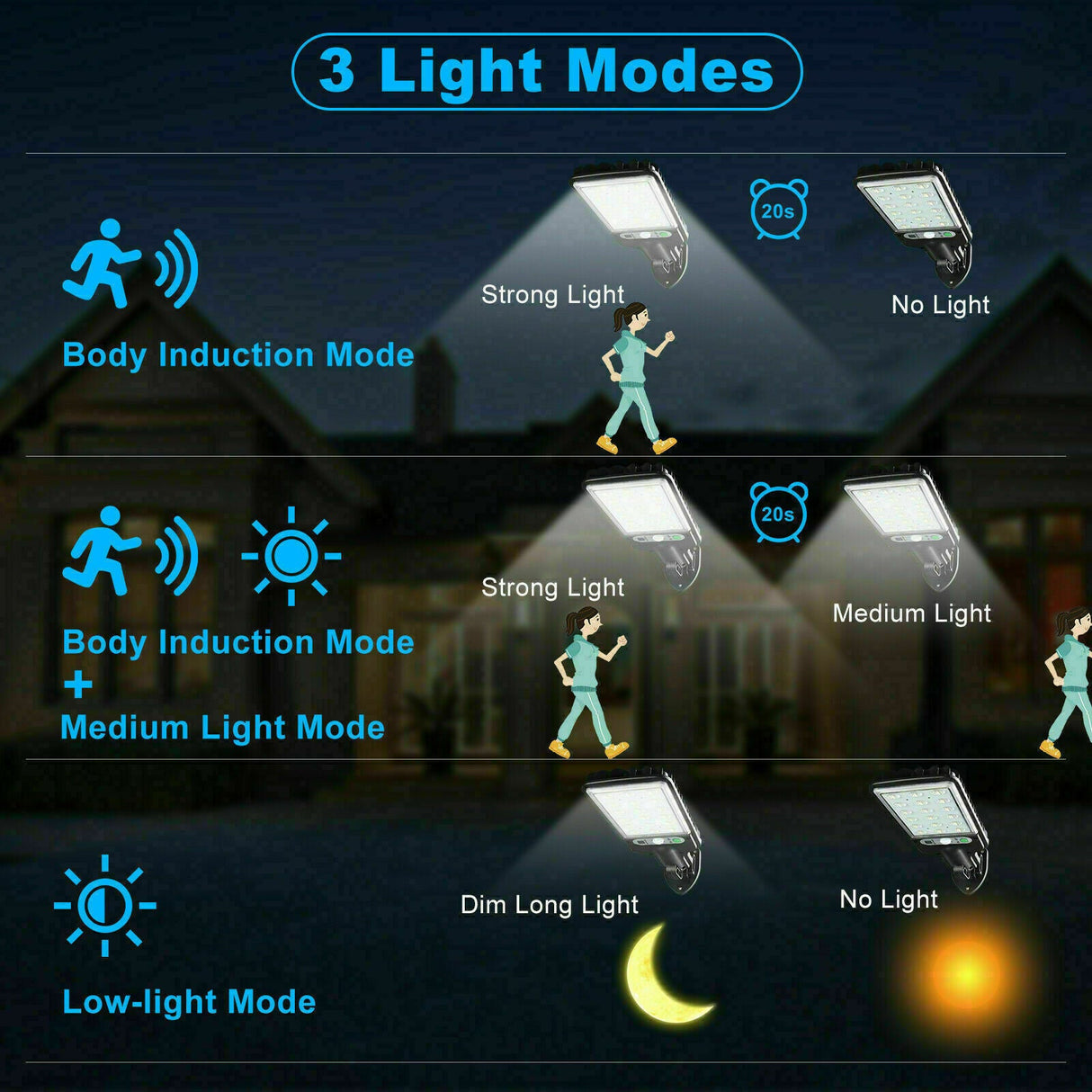 1200W Solar Flood LED Light Motion Sensor Security Wall Yard Street Outdoor Lamp