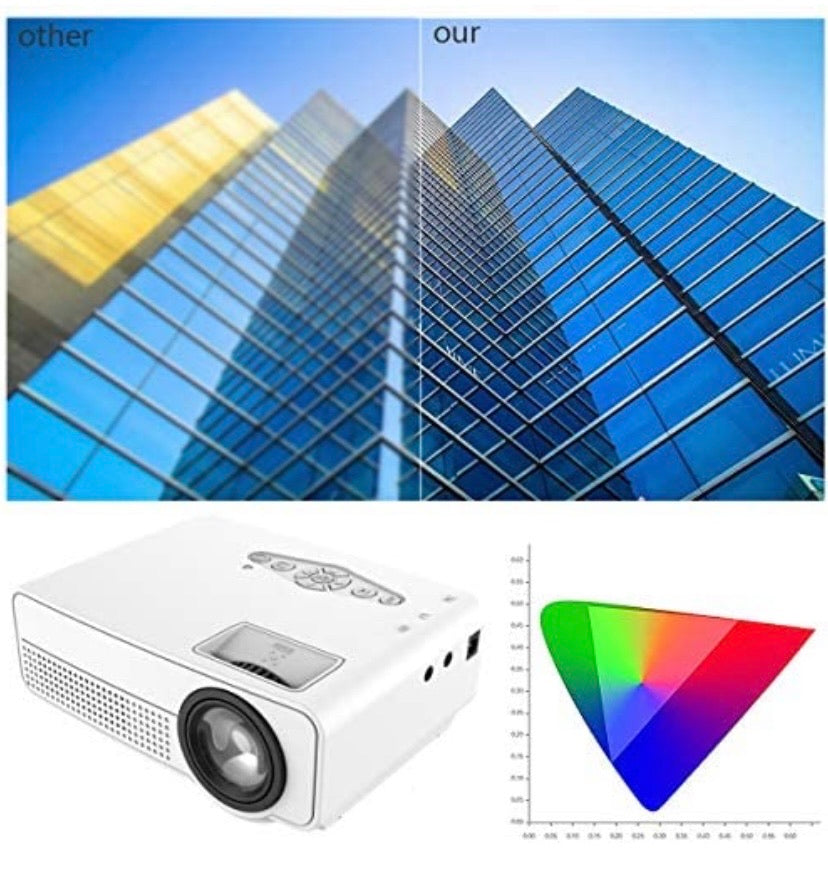 1800 Lumens Mini Projector Upgraded, Full HD Maximum 1080P Display Supported,PS4,TV Stick, Smartphone, USB, VGA, HDMI AV SD Card Supported, Great for Home Theatre Movies (White)