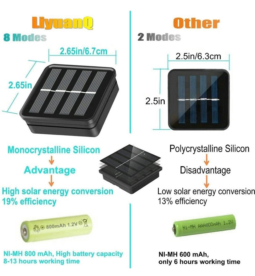 Solar String Lights, 2 Pack