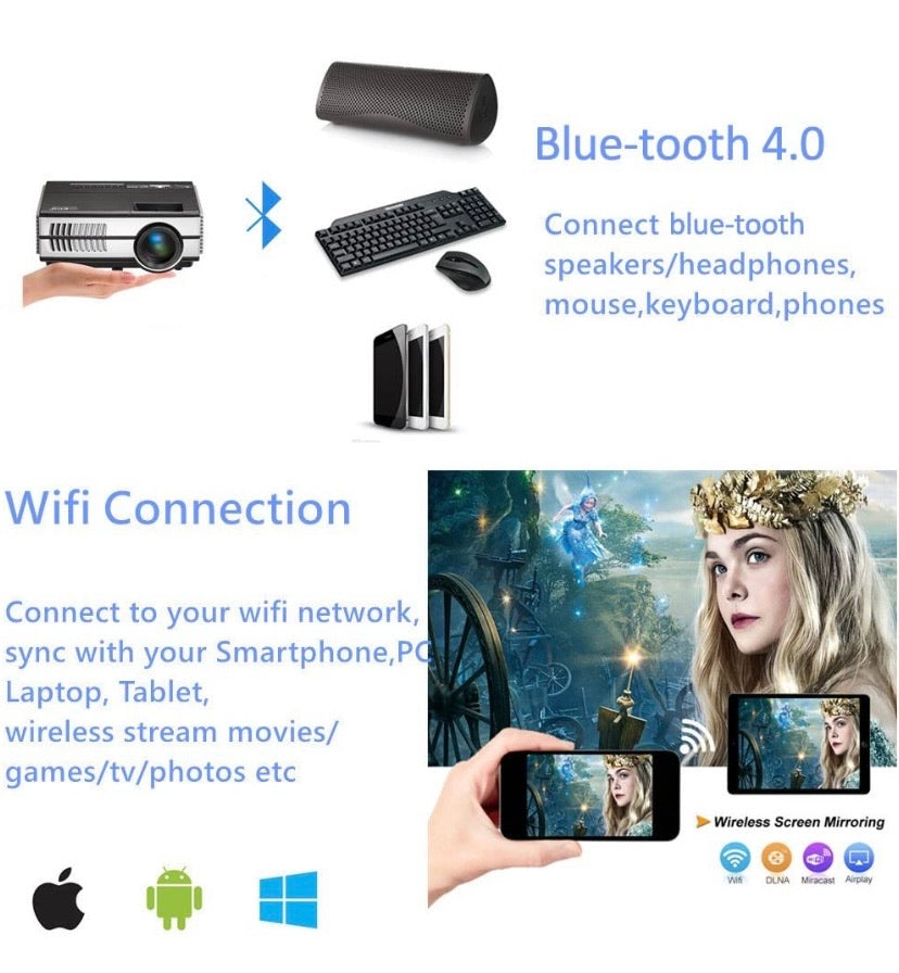 Mini Portable Wifi Home Theatre