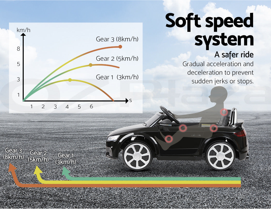 Kids Ride On Car- Audi