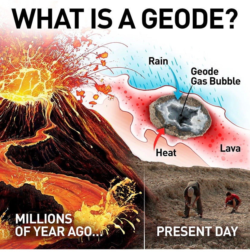 Break Open 10 Premium Geodes