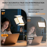 10 × 7.8 in Dimmable LED Studio Light with Tripod & Barndoors
