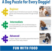 Dog Turn-Around Strategy Activity Game – 22 × 33 × 18 cm