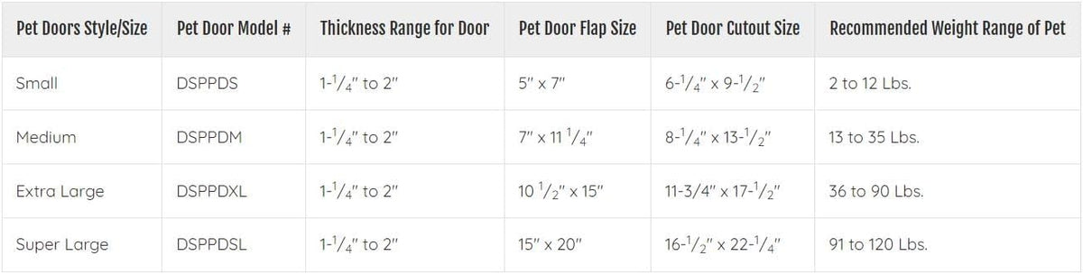 Ideal Pet Medium Plastic Pet Door – 7 × 11.25-Inch Flap