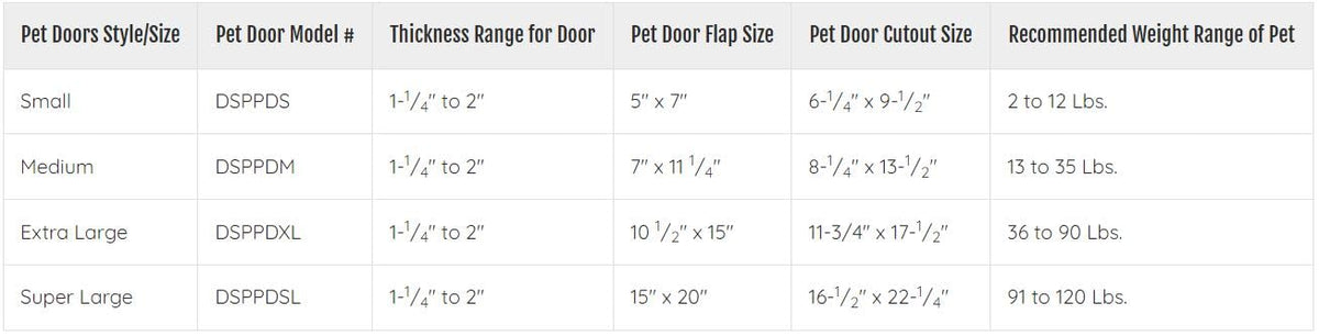 Ideal Pet Medium Plastic Pet Door – 7 × 11.25-Inch Flap
