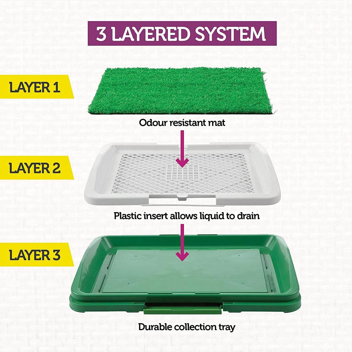 3-Layer Indoor Puppy Toilet Tray with Drainage Mat – 45 × 33 cm