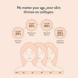 Nutra Organics Collagen Beauty Vanilla 225g | Low Sugar, Non-Dairy, Drink Mix w/Vitamin C | Collagen Powder that Supports Skin Elasticity & Hydration, Healthy Hair, Nails, & Gut Wellbeing (18 Serves)