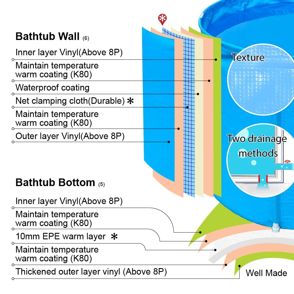 80 × 70 cm Non-Inflatable Foldable Soaking Tub