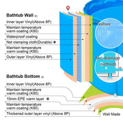 80 × 70 cm Non-Inflatable Foldable Soaking Tub