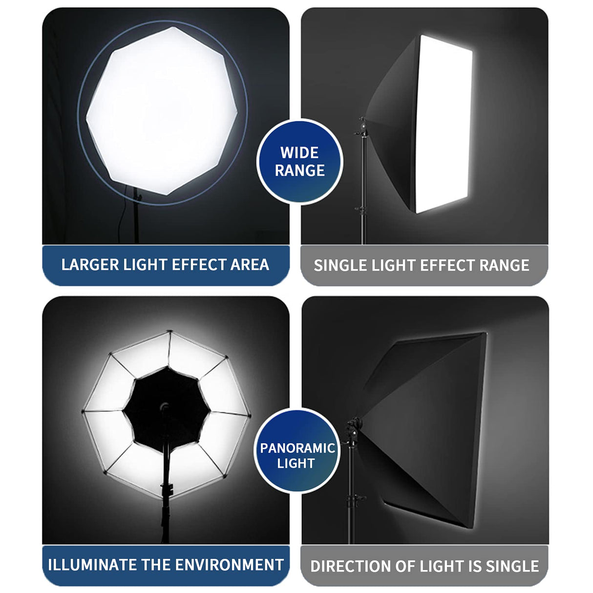 Softbox Lighting Kit 20"x 28"/ 50x70 cm Soft Box Studio Lights 2x135W 5500K Continuous Lighting Equipment with Energy Saving Light Bulb & Carry Bag, Light for Portraits and Product Photography