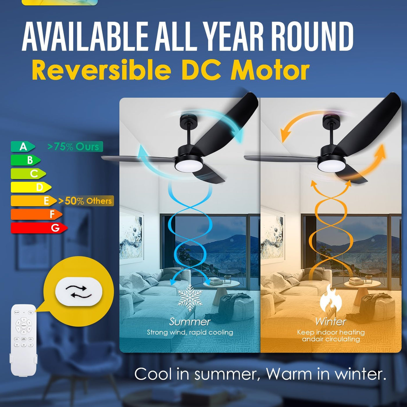 52 Inch Ceiling Fan with Light and Remote, Flush Mount Quiet Ceiling Fan with Dc Motor, Reversible Blades 6 Speeds 3 Colors Dimmable LED Ceiling Fan light for Living Room (220V-240V, 50Hz)