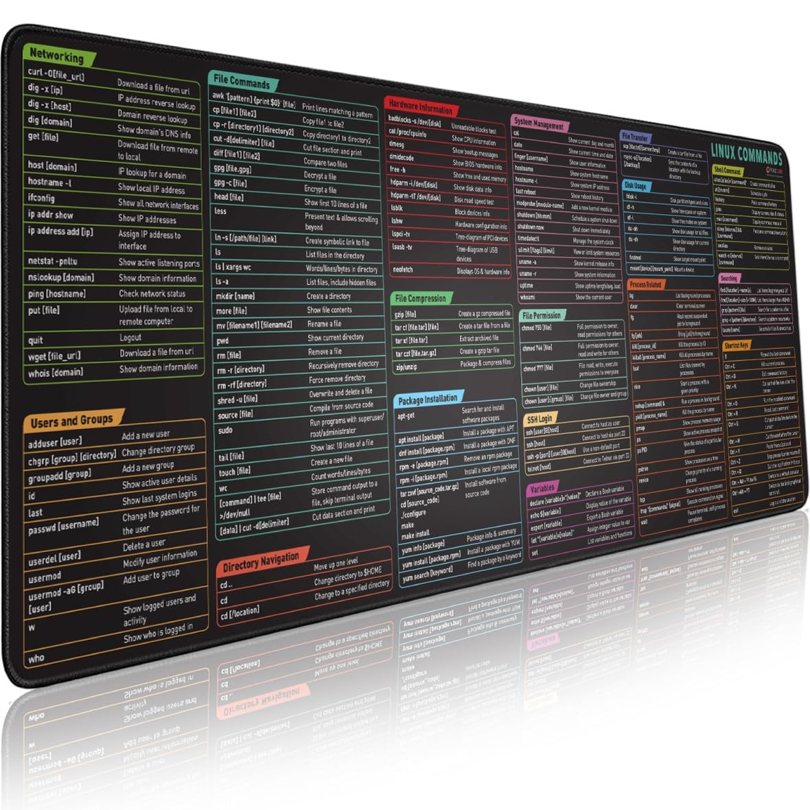 Extended Desk Mouse Pad – Multiple Sizes & Printed Designs