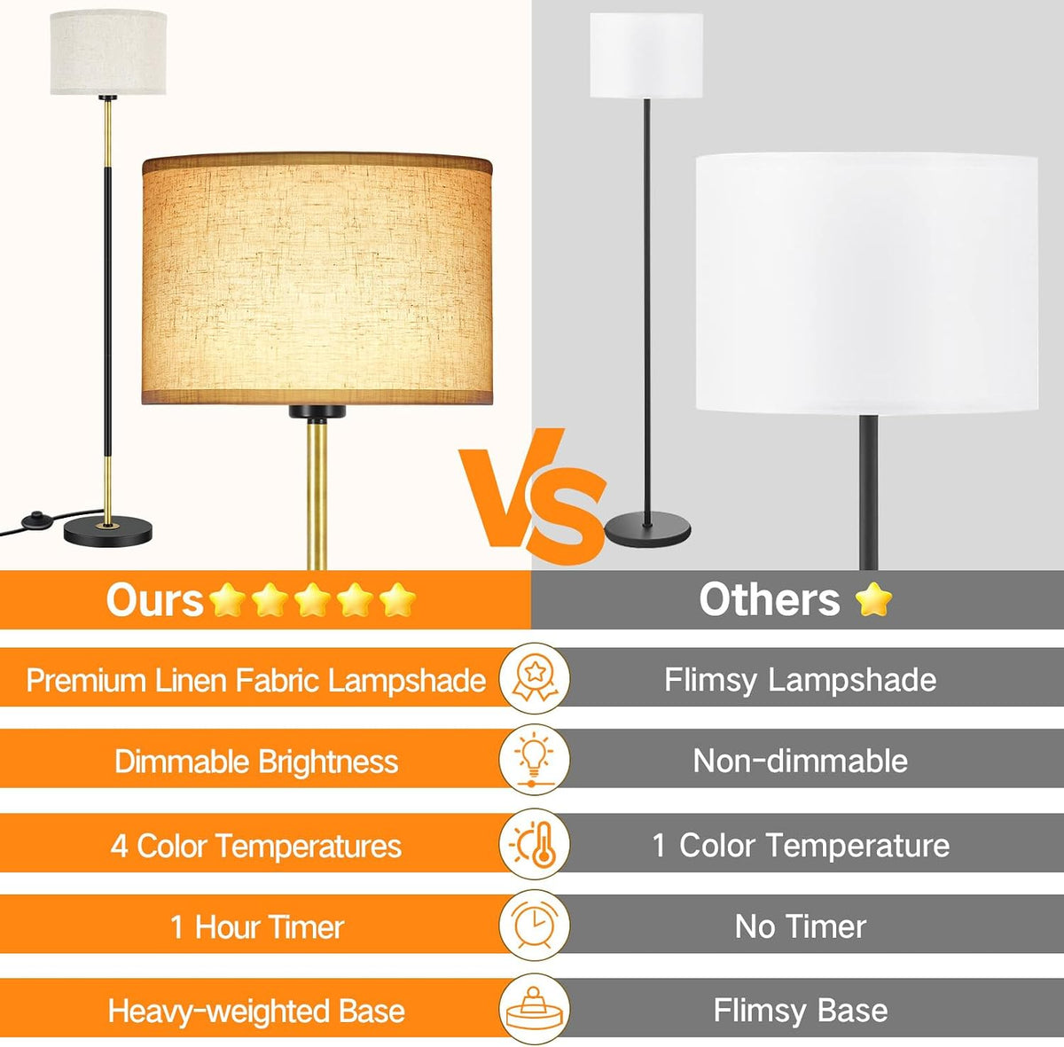 LED Modern Dimmable Standing Floor Lamp with Remote & APP Control