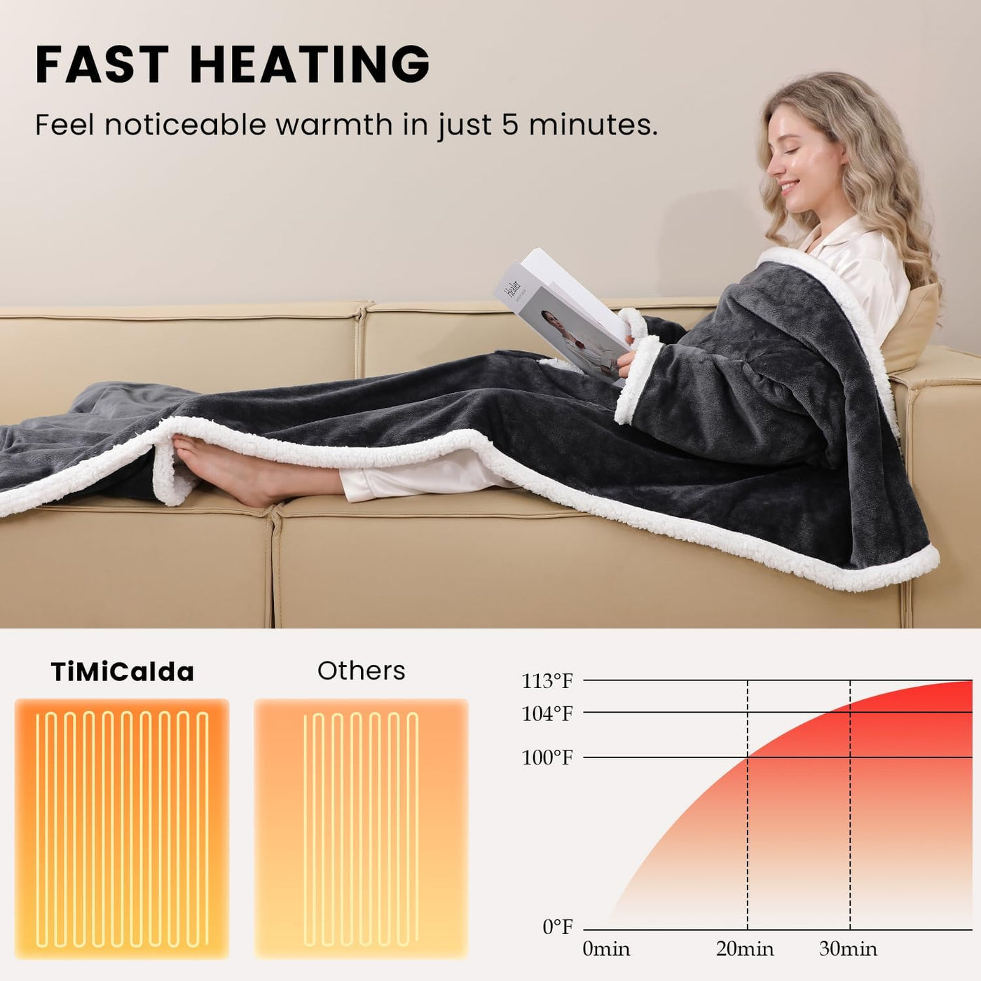 Wearable Heated Blanket with Sleeves & Foot Pockets – Flannel Sherpa, 10 Heat Levels, Timer