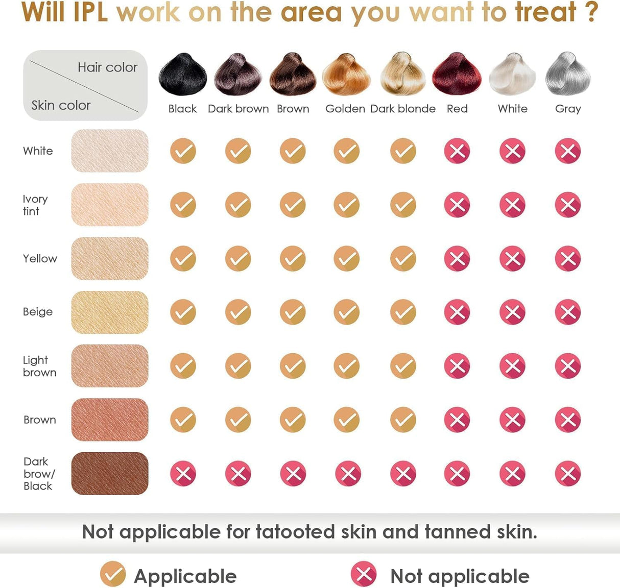 Laser Hair Removal Device IPL Hair Removal Permanent for Women at-Home, Painless Laser Hair Remover Whole Body Armpits Back Legs Arms Face Bikini Line